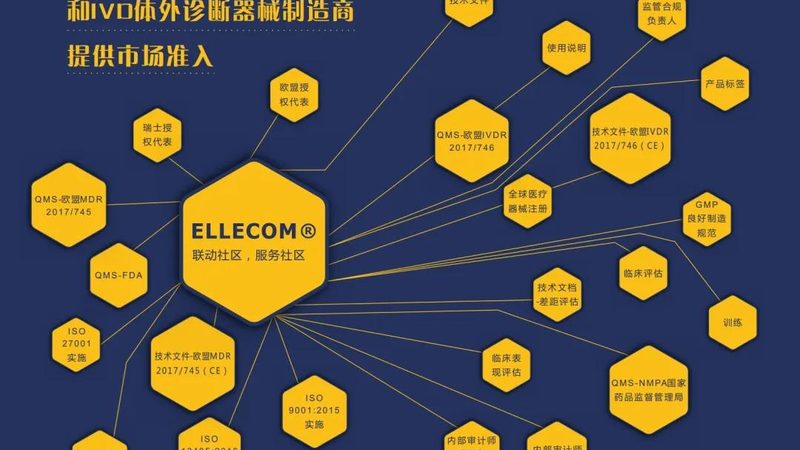 广州医疗器械经营许可证办理，全流程解析